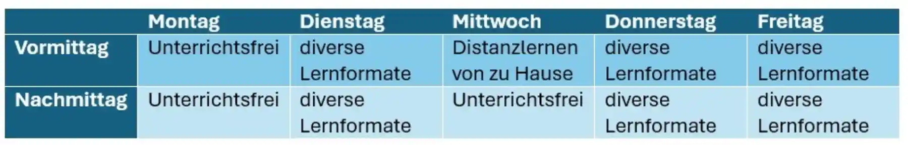 Struktur Theorieblöcke