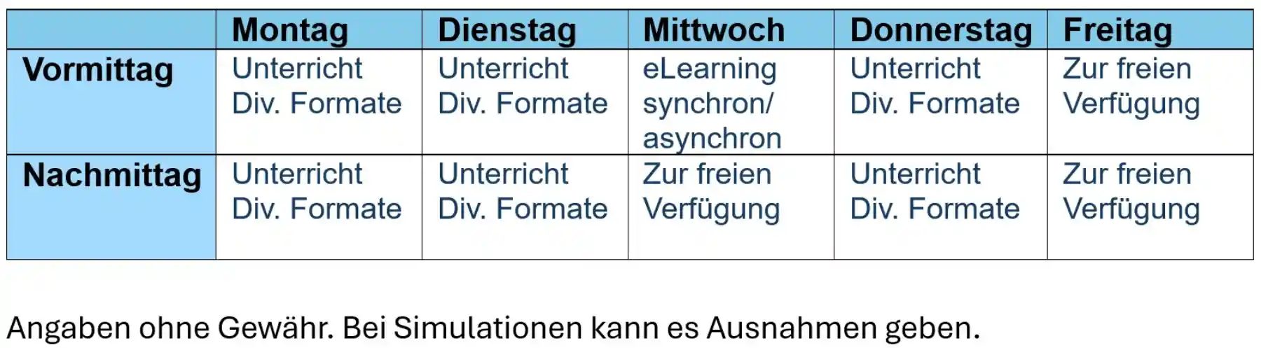 Struktur Theorieblöcke