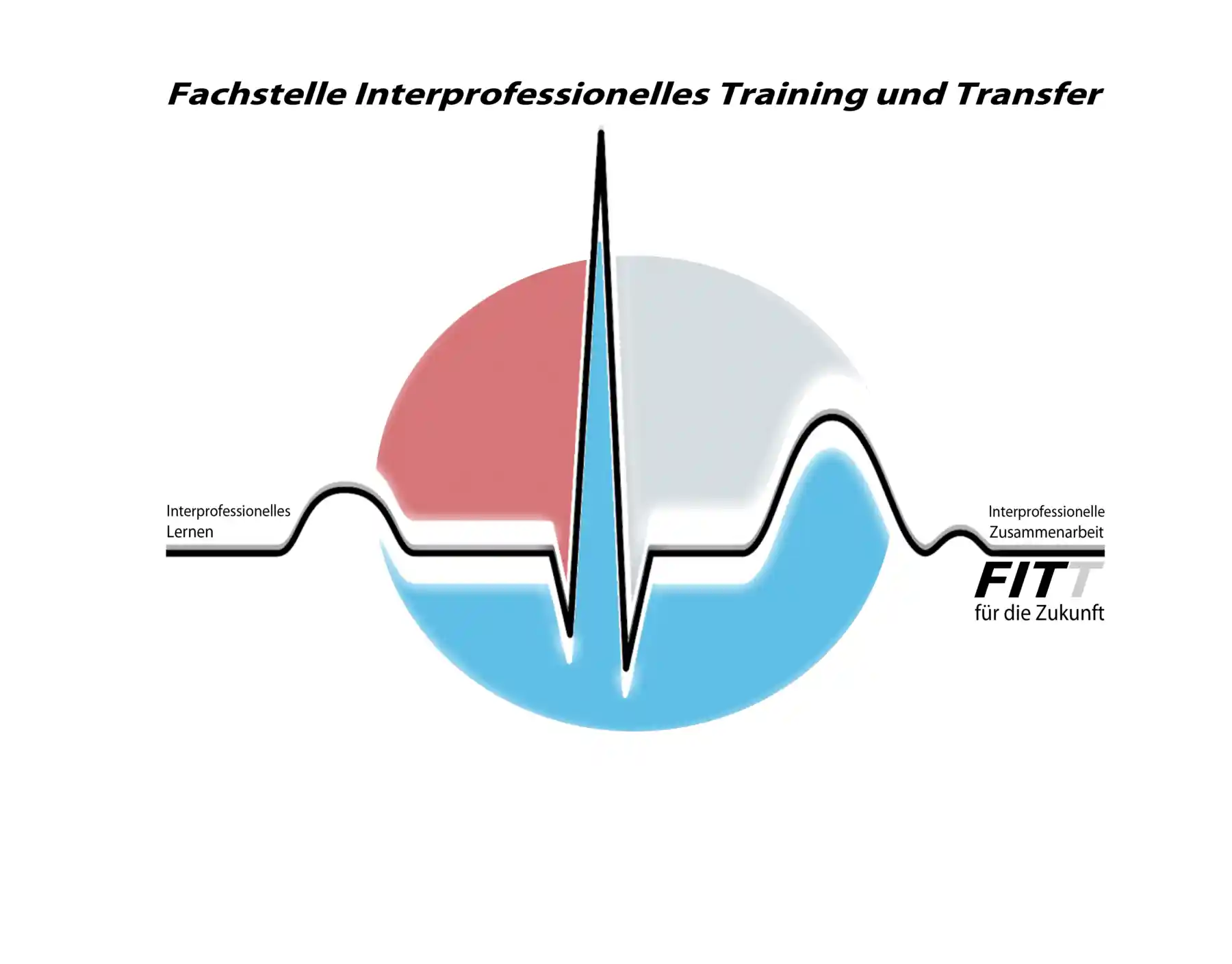 Logo Fachstelle Interprofessionelles Training und Transfer
